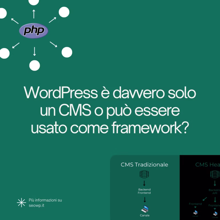 Grafica con il logo di WordPress e simboli di codice che rappresentano il dibattito tra CMS e framework nello sviluppo web.
